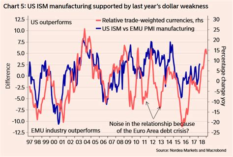 Pound-to-Dollar Rate Forecast for the Week Ahead: Support Beckons