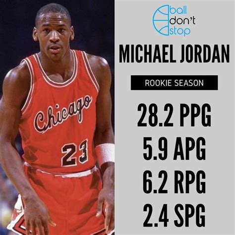 Michael Jordan's ROOKIE season