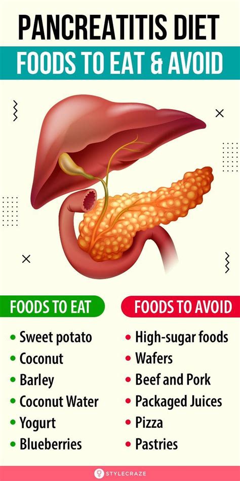 Diet Chart For Acute Pancreatitis Patient Acute Pancreatitis Diet ...