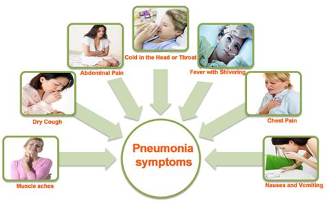 Pneumonia – Health Park Pharmacy