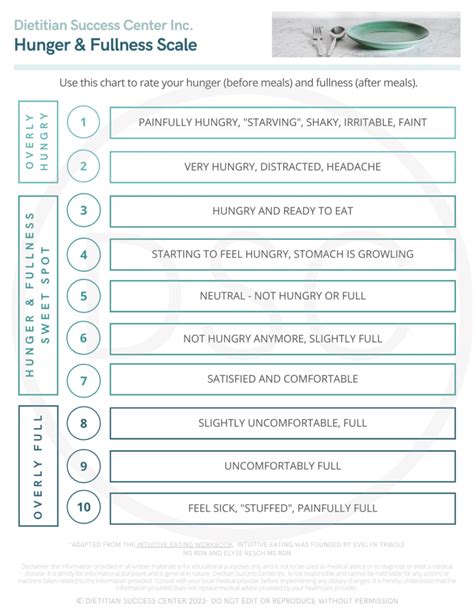 Using a Hunger Scale: Intuitive Eating Counseling (+free client ... - Worksheets Library