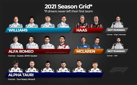 The 2021 F1 Grid if drivers never left their first team : r/formula1