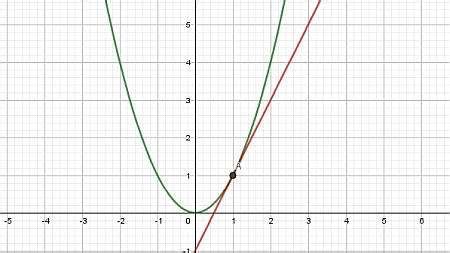 Tangent Line Calculator - MathCracker.com