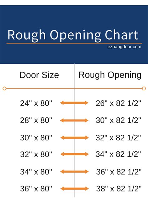 Pocket Door Rough Opening Chart