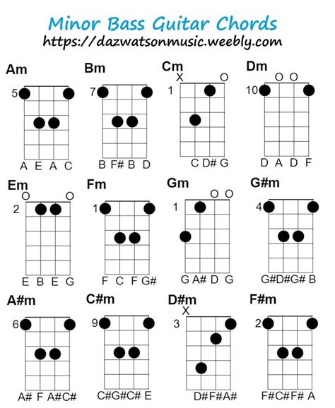 Pin on Bass guitar lessons