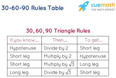 Special Right Triangle Formula 30 60 90