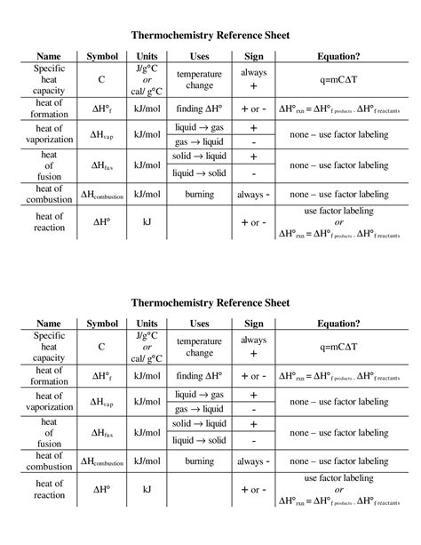 Thermochemistry Equation Sheet