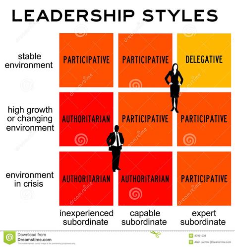 Leadership Styles Stock Illustration - Image: 47991038 | Leadership, Leadership training ...