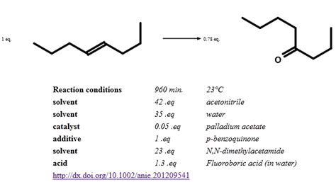 The NNNS chemistry blog