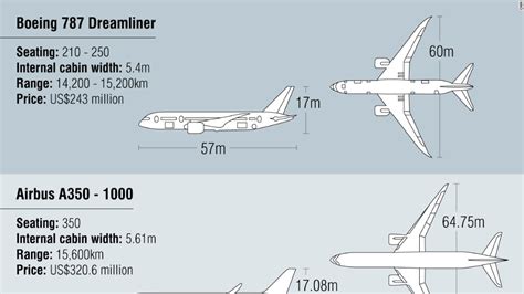 Airbus unveils first passenger-ready A350 XWB plane - CNN