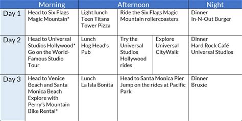 Los Angeles Travel Guide — 3-Day Itineraries for Hollywood fans, Thrill-Seekers, and Avid ...