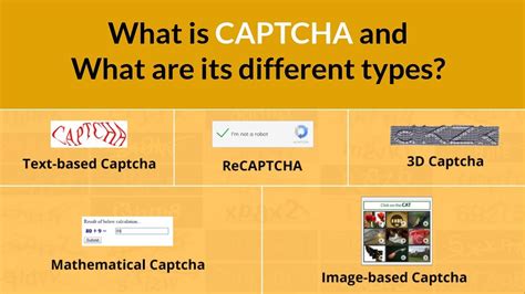 What is CAPTCHA and What are Its Different Types? - YouTube