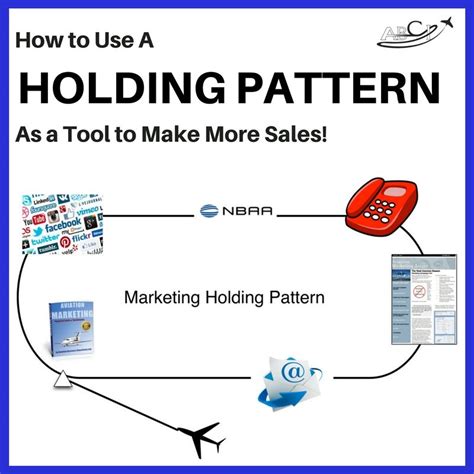 AMHF 0120 -How to Use a Holding Pattern to Make More Aviation Sales ...