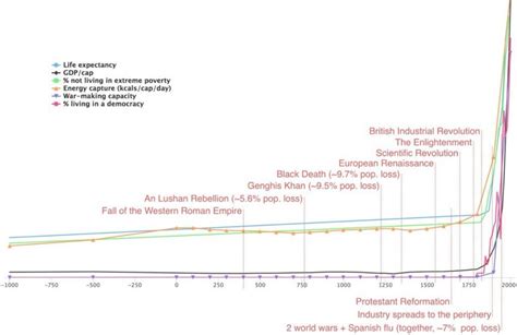 This is a “hockey stick” graph you can believe « Quotulatiousness