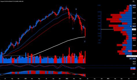 VTI Stock Fund Price and Chart — AMEX:VTI — TradingView