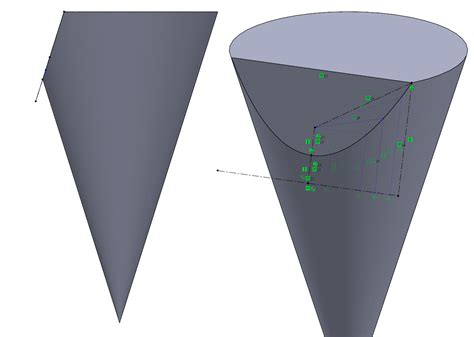 Is a parabola really a conic section? - Mathematics Stack Exchange