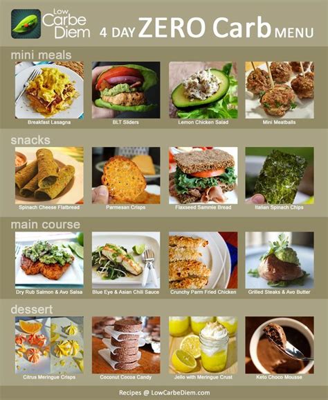 infographic 4 day zero carb meal plan menu recipes. Quite a few simple recipes to try | Zero ...