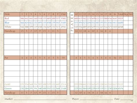 The Grande Dunes Members Club Scorecard