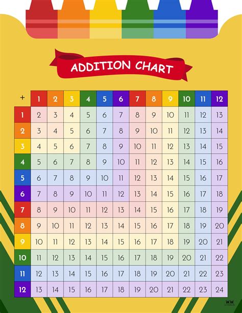 Printable Blank Addition Chart 0 12 Math Facts Addition Addition | Porn Sex Picture