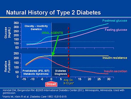 The Diabetes Epidemic: Special Populations, Special Considerations