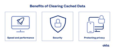 What Is Cached Data? Why & How Should You Clear It? | Okta