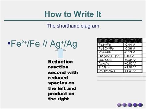 24 [TUTORIAL] AG+1 ELECTRON CONFIGURATION with VIDEO + PDF PRINTABLE DOCX DOWNLOAD ZIP ...