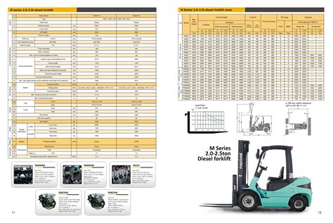 Download Typical Forklift Dimensions Pictures - Forklift Reviews