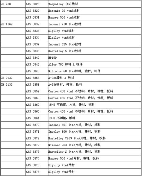 Astm Pipe Roughness Chart