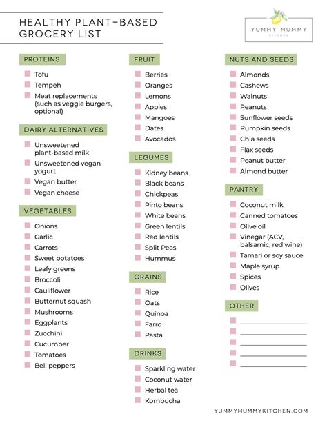 Healthy Vegan Grocery List (Free Vegan Food List PDF) | Vegan grocery list, Vegan food list ...