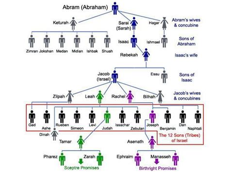 The Testament of Solomon 01/02 by men empowered | Religion