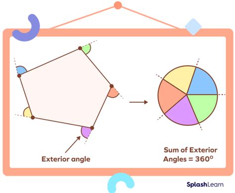 Irregular Polygons - Definition, Types, Formula