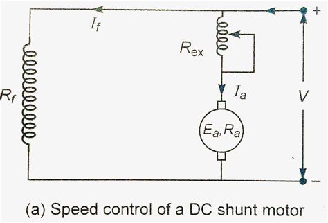 Armature resistance Control Of DC Motor | Rheostatic Speed Control of Dc Motor - Electrical Diary