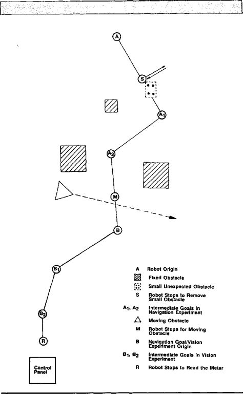 Autonomous mobile robot navigation and learning | Semantic Scholar