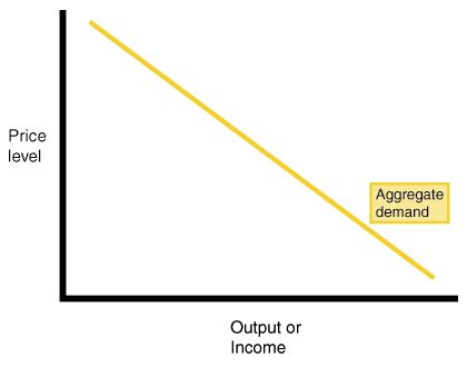 🎉 Slope of demand curve. How to Calculate the Slope of a Demand Curve ...