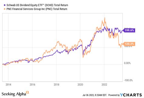 One Upcoming Dividend Increase | Seeking Alpha