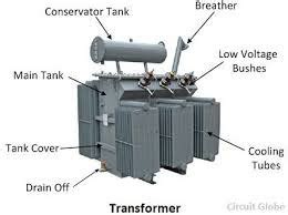 Parts of Transformer - Electrical Diary - Electrical Diary