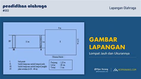 Gambar Lapangan Lompat Jauh beserta Ukurannya