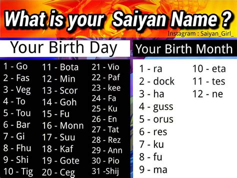 what is your saiyan name.? by SaiyanGirl05 on DeviantArt