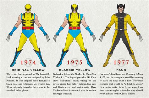 toyhaven: Evolution of Wolverine: Every Costume Logan's ever worn in ...