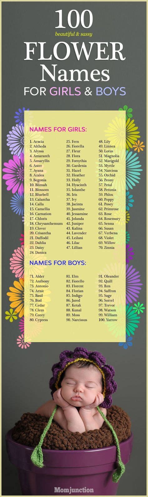 80+ Names ideas in 2020 | names, character names, name inspiration