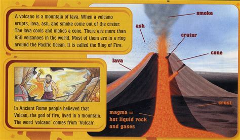 Volcano facts for kids - Ency123
