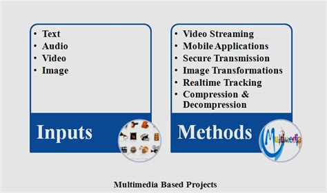 Multimedia Based Projects | IEEE Projects