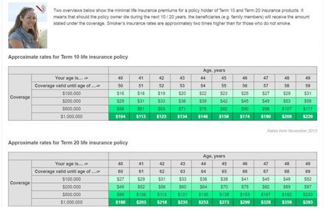 Term Life Insurance Rates Scout Launched | Do You Overpay?