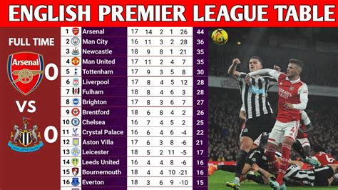 Premier League Results Today Clearance | cityofclovis.org