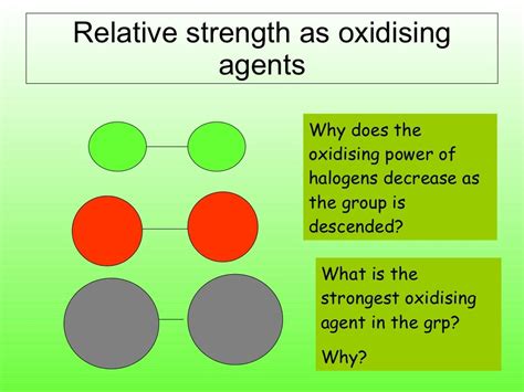 Lesson 2 Halide Halogen Displacement Reactions.