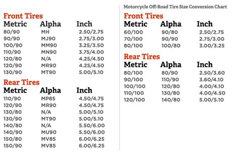 Bridgestone Motorcycle Tire Conversion Chart | Reviewmotors.co