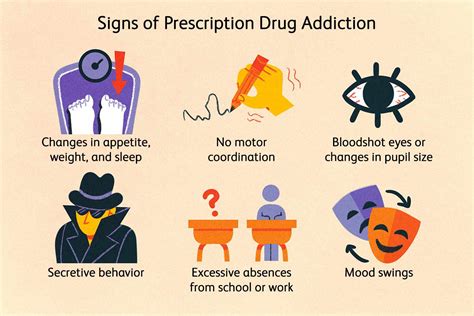 Prescription Drug Addiction: Signs and Treatment