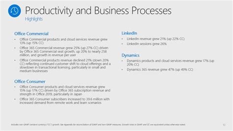 Microsoft Corporation 2020 Q3 - Results - Earnings Call Presentation ...