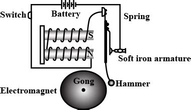 Make a diagram of electric bell and explain its working system.