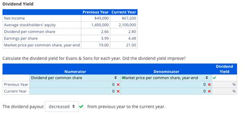 Solved Dividend Yield Calculate the dividend yield for Evans | Chegg.com